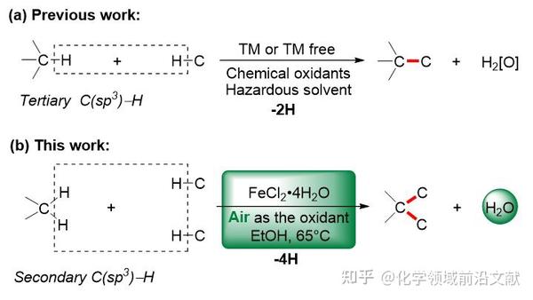 Green Chem