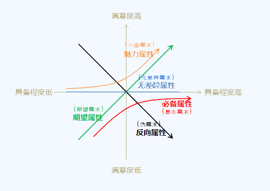 用户体验五要素及如何提升用户体验