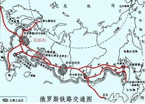 俄罗斯铁路系统