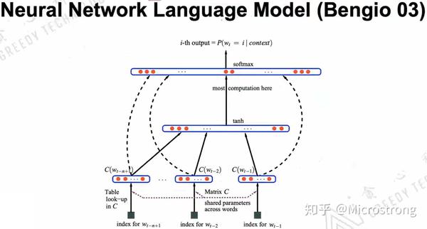 4. contextualized(dynamic)word embedding