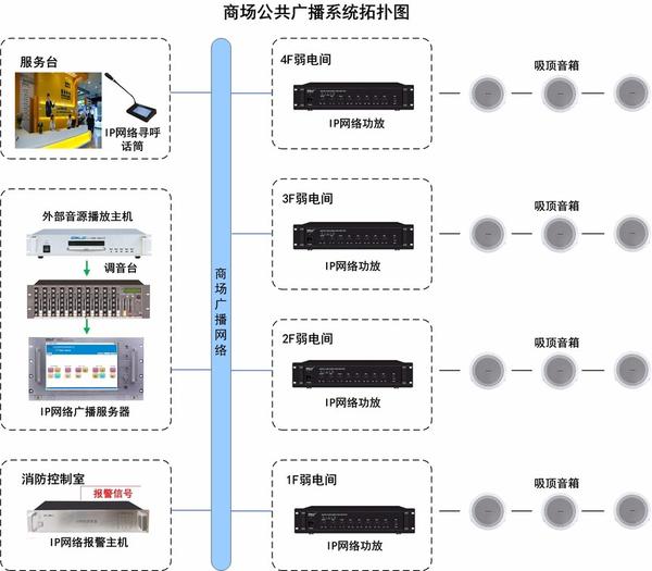 购物中心播音及背景音乐系统方案