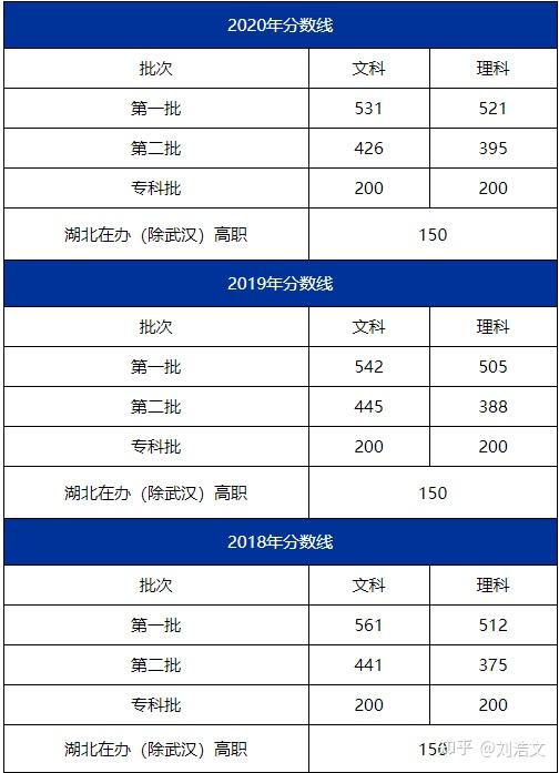 湖北高考分数线查询入口官网是什么