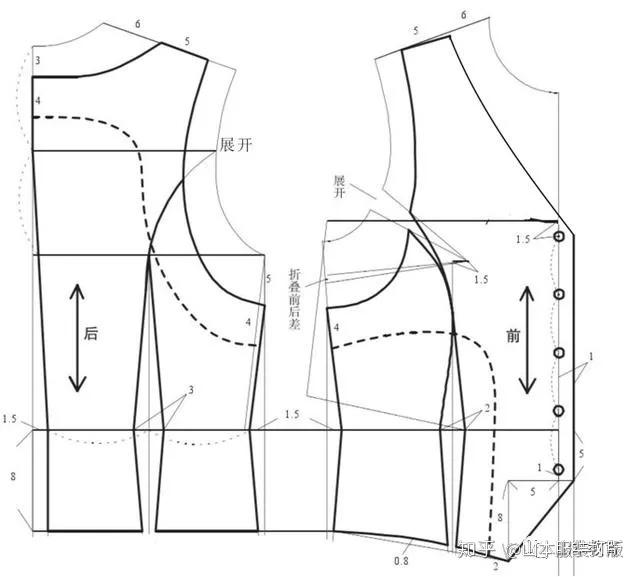 服装打版教程 各种马甲打版制图 知乎