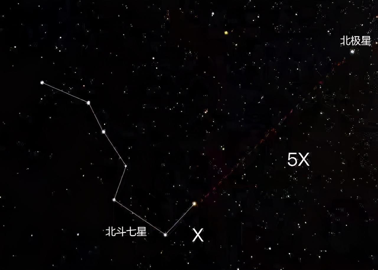 北斗七星都是恒星吗它们都在银河系中吗