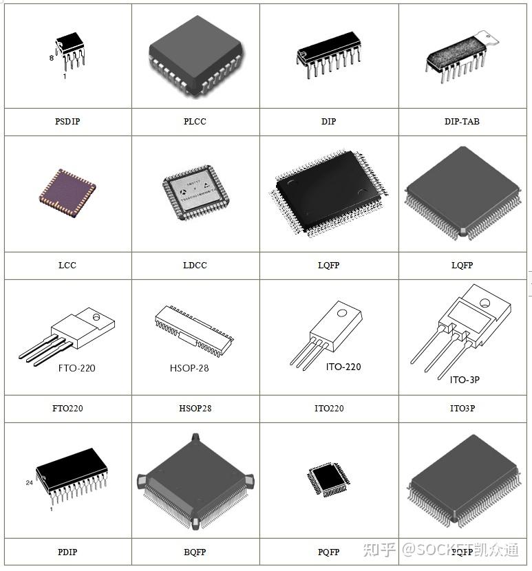 不同芯片封装类型所对应的特点 知乎