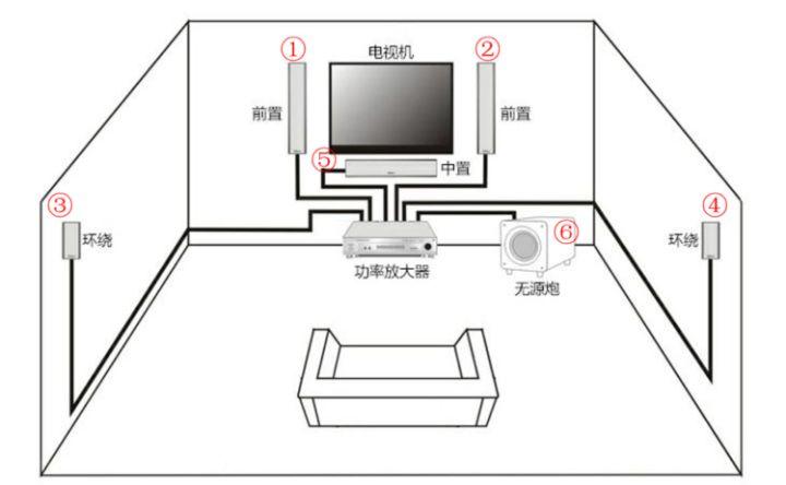 如何搭建家庭影院