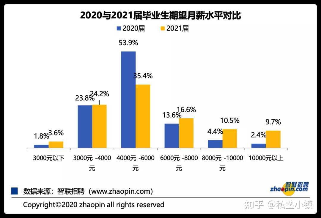 报考无忧2020届大学生就业情况如何疫情时代企业偏爱哪类毕业生