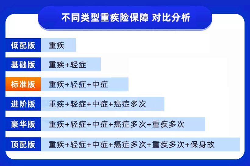 保险不交保费也能赔钱重疾险的这个功能你了解吗