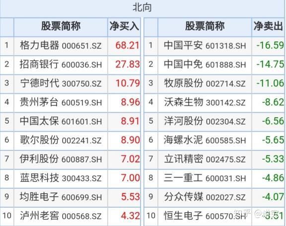 北向资金10月大比例增仓股票名单来了!光伏玻璃龙头尽