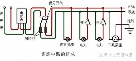 家庭电路故障的种类及例题 一,家庭电路的电路故障种类