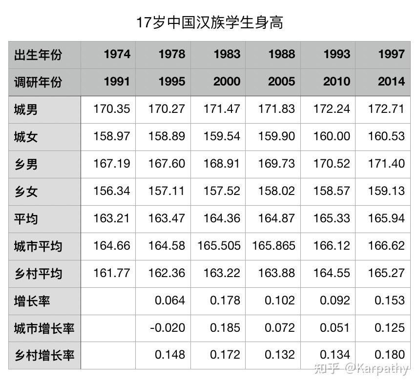 90后和00后身高差能有10cm吗