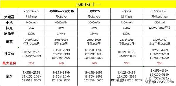 双11华为,小米,oppo,vivo,iqoo,realme 高性价比机型推荐!