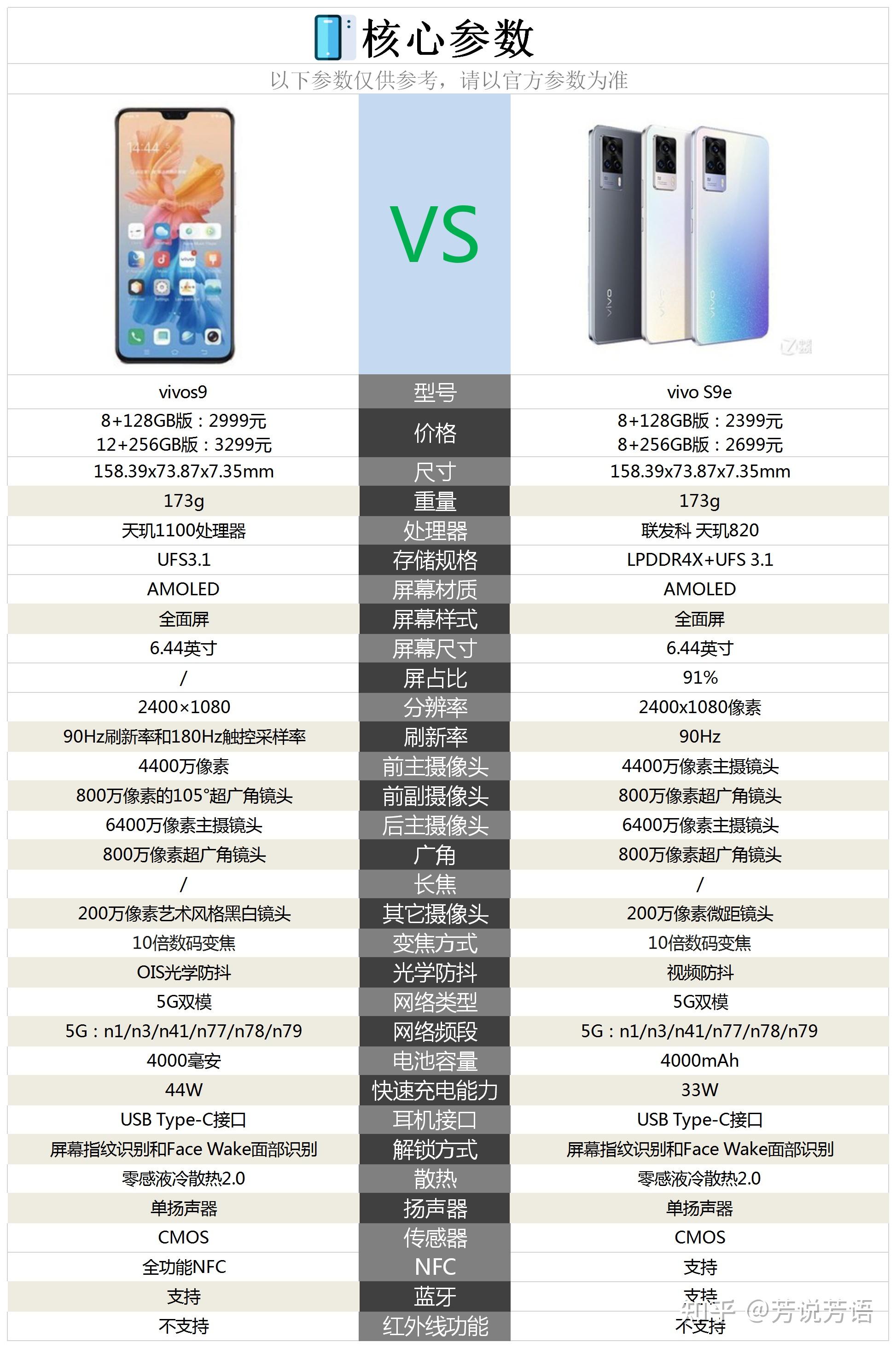 vivoS9e参数,vivo s9e配置参数详情 vivos9与vivos9e差别有哪些到底哪款更值得购买