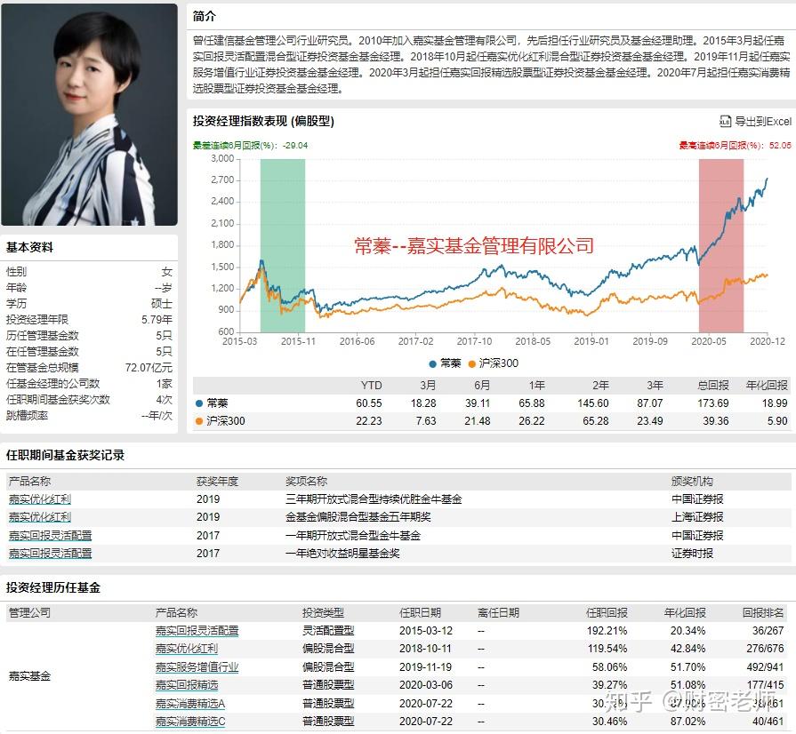 7,银华张萍的盛世精选,任职2年,总回报157.53,年化55.86.