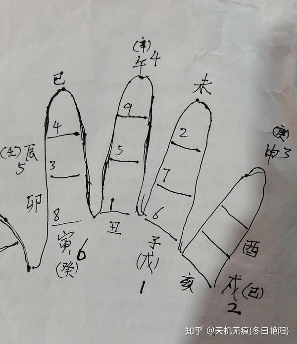 为什么说奇门掌上起局能让人的思维更慎密