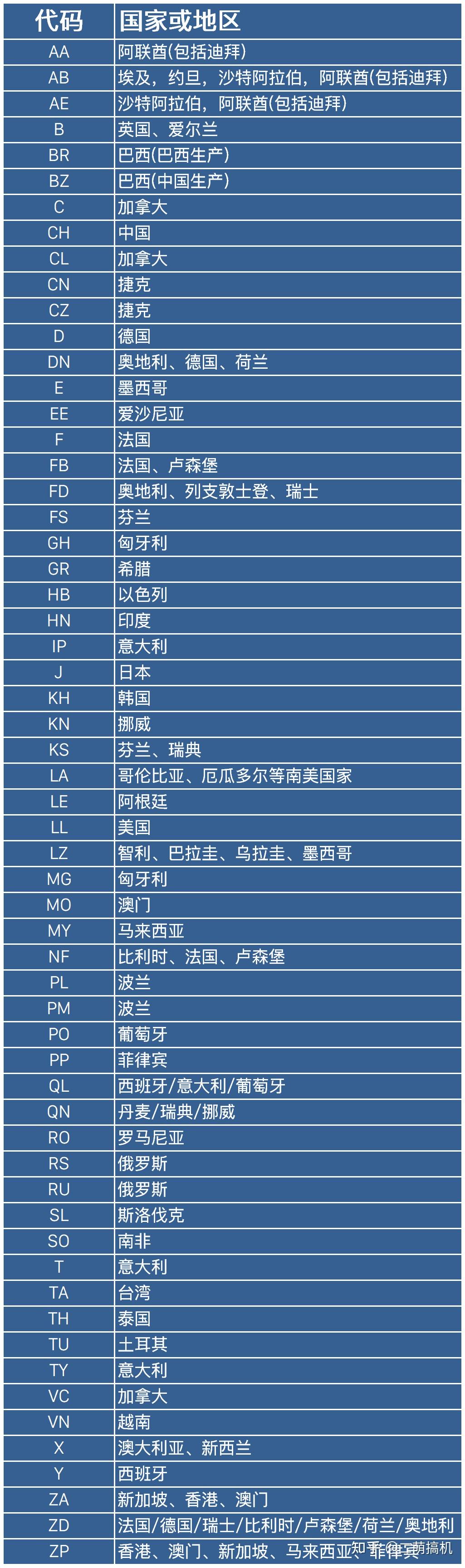 iphone型号解读新版销售地代码iphone12系列型号大全