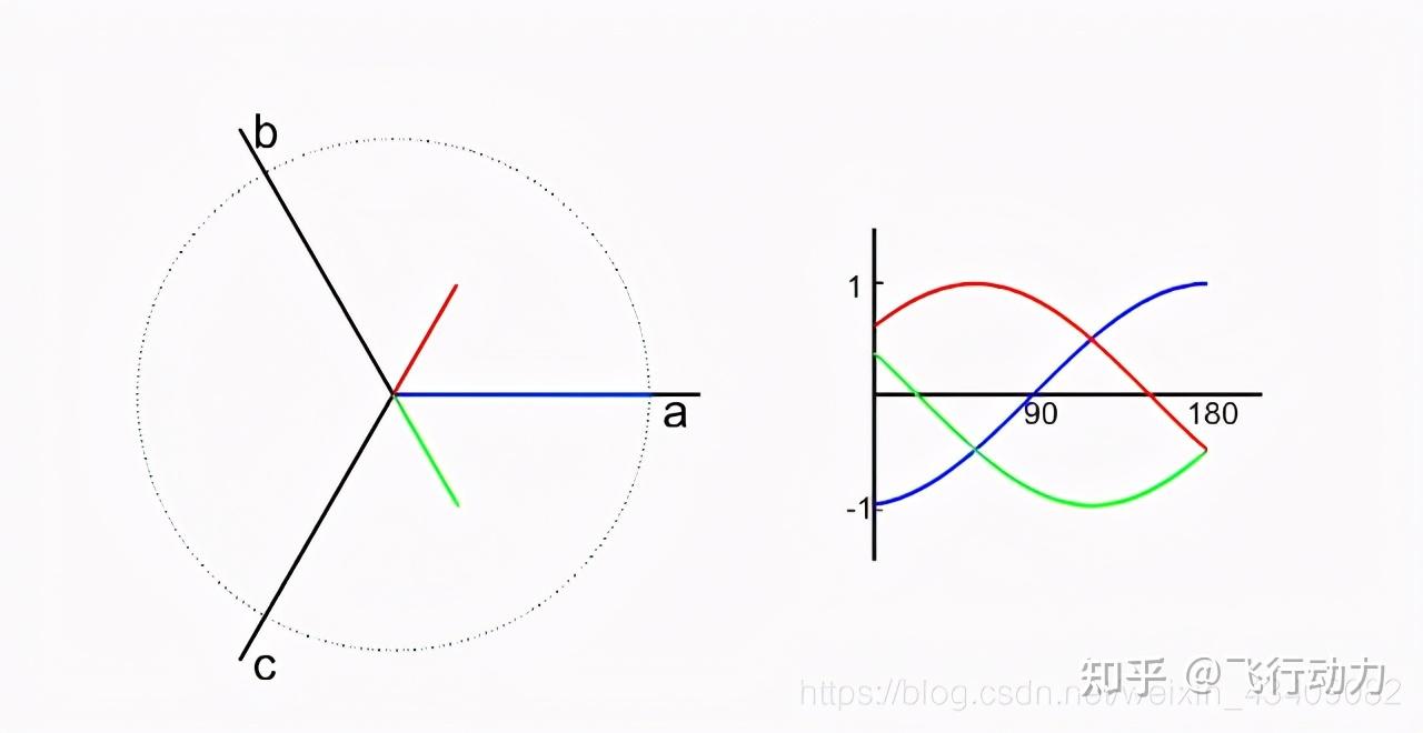 永磁无刷电机的CLARK PARK变换的MATLAB 仿真 知乎