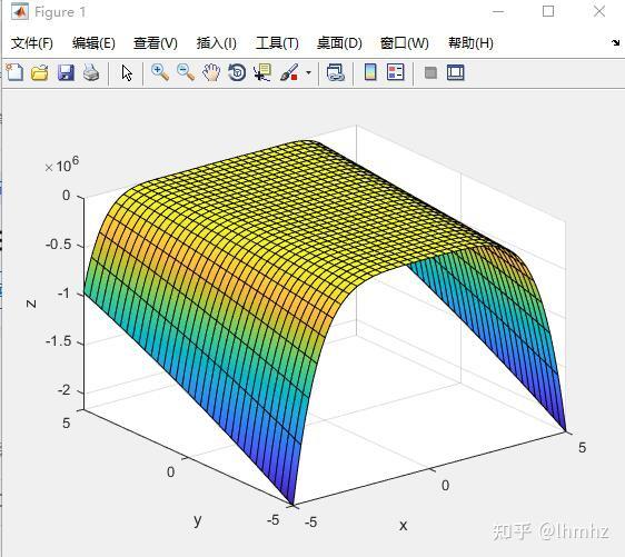 matlab画三维函数图像,matlab画三元函数图像 怎样用matlab画三维函数图fxy1x05100yx0505