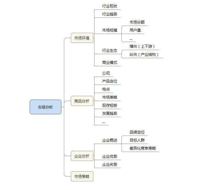 什么是市场调研？市场调研为什么很重要？