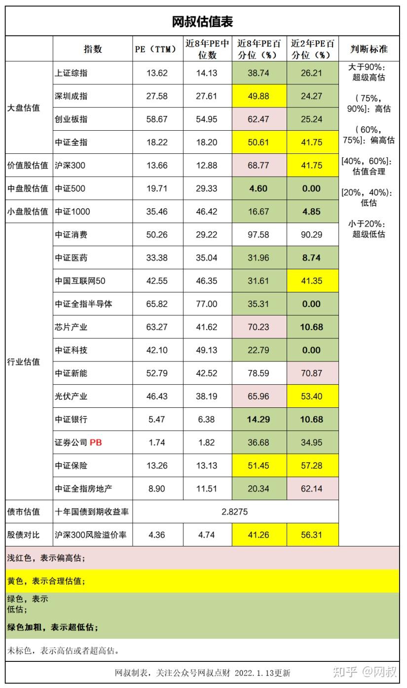 1月13日基金估值帅不过一天券商下令禁止炫富基金经理掀起自购潮