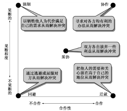 top 3:霍夫斯泰德的文化评估框架 以上三个模型大家是否真的理解呢?