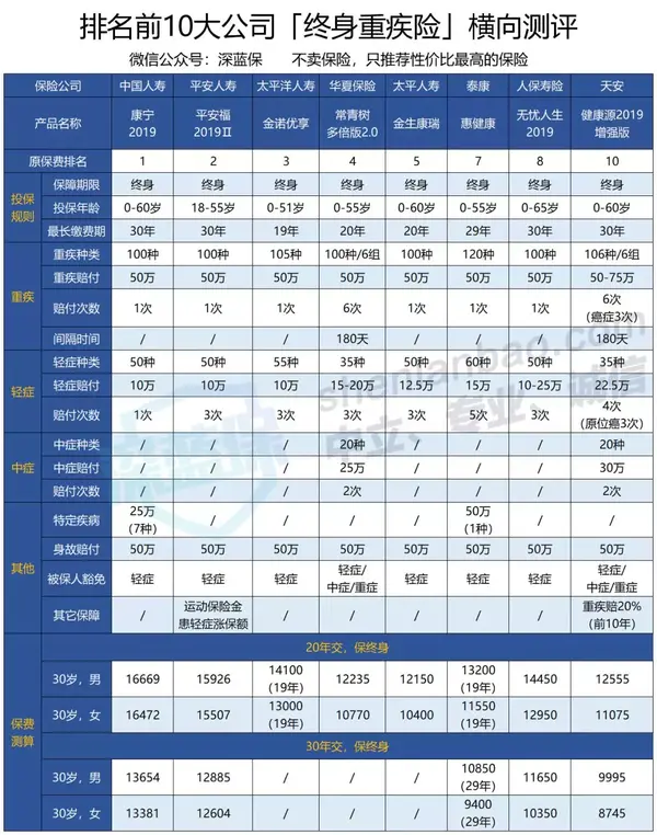 新华保险排名第几_新华保险