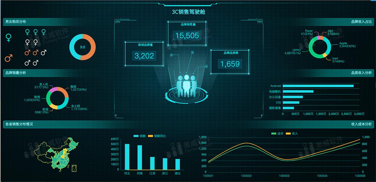 分享几个做展厅大屏可视化的小技巧欢迎自取