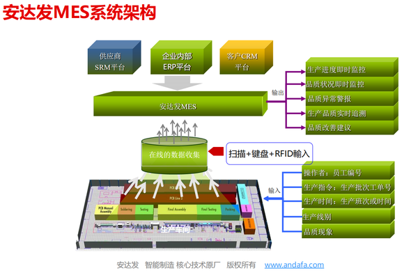 mes系统的四大要素