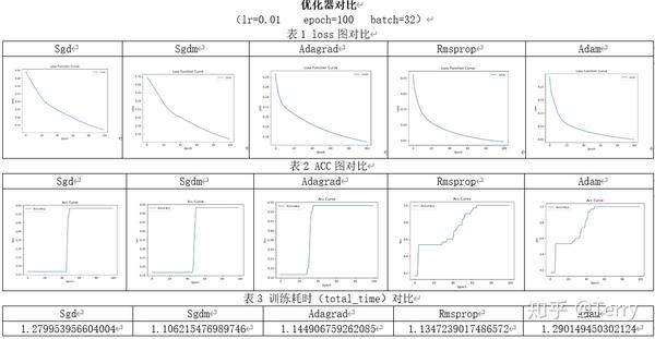 loss和acc曲线对比图