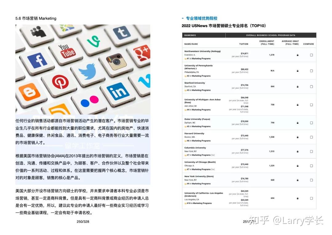 专注美国商科留学人群328页客观,专业,全面的内容毫不保留,一步到位!