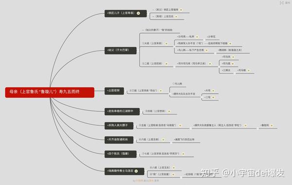 莫言丰乳肥臀的主要人物关系表思维导图