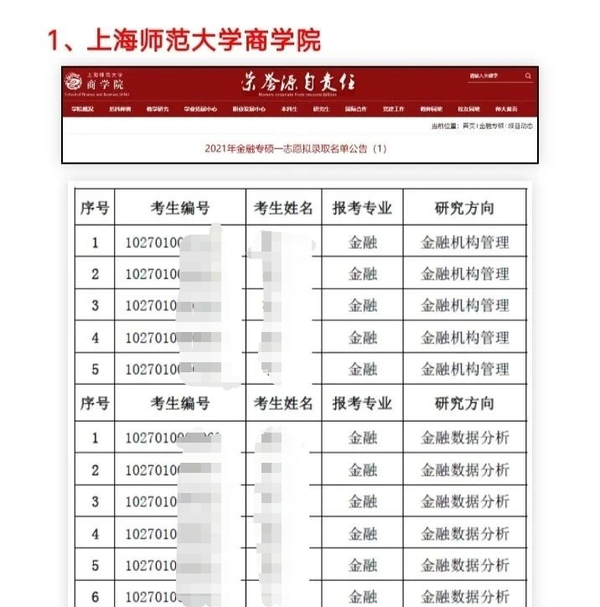 武汉万研寄宿考研第二批拟录取名单公布出来沾喜气