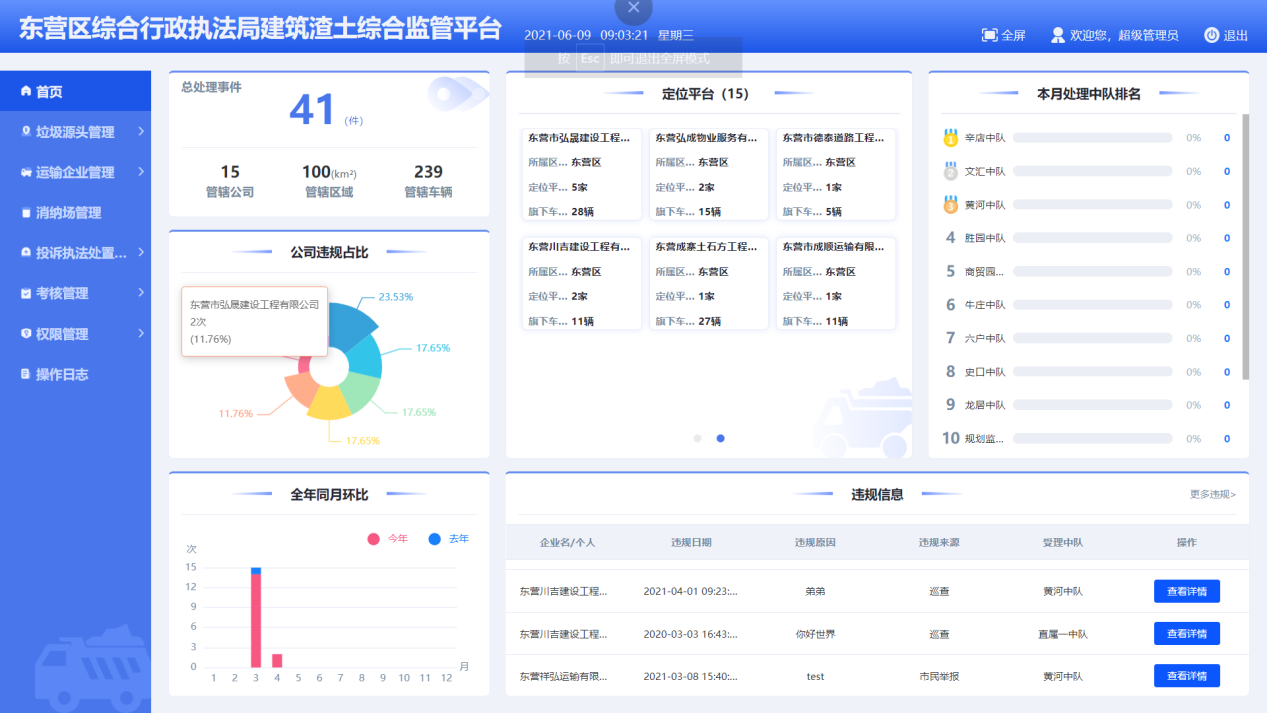 智慧城管智慧渣土综合监管平台