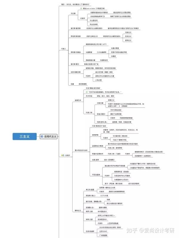 设计学概论的部分偏向于理论,在论文写作时可以用到很多内容.