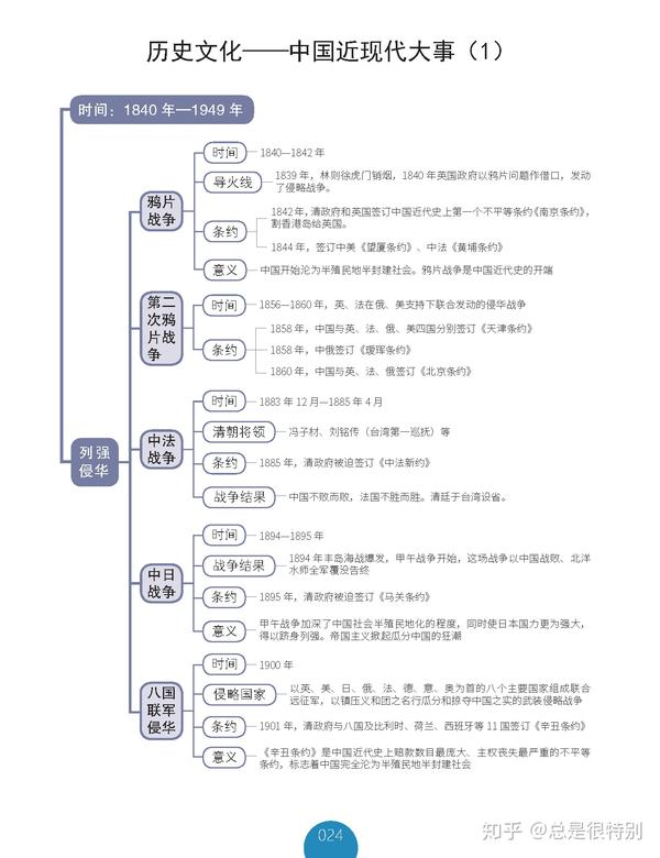 掌握公基精髓,你只需要这58张思维导图!7天时间足矣!公基考神编写!