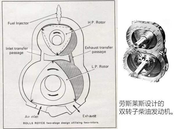 文革时期研制中国转子发动机的故事