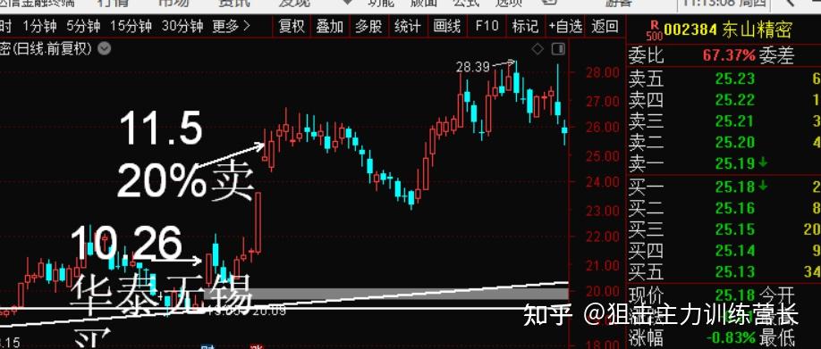 狙击主力比赛账户参加炒股大赛专门开的模拟账户十三221