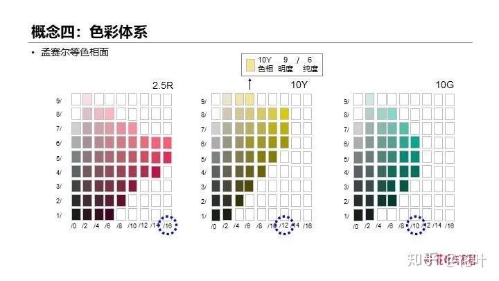 美国色彩标准孟赛尔色彩体系