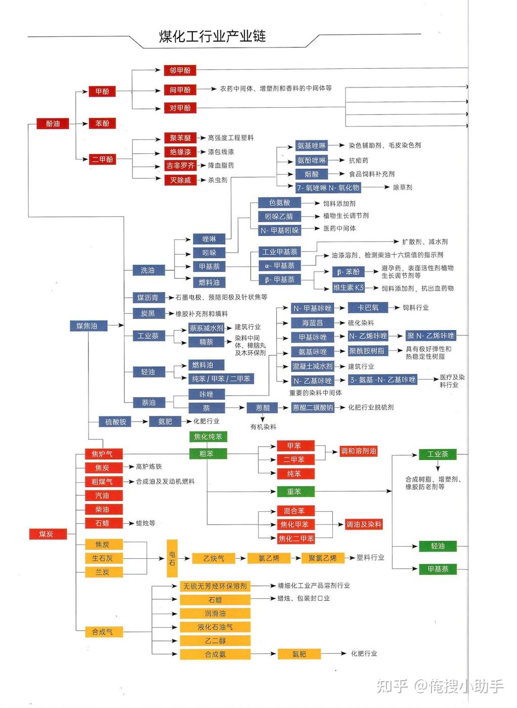 10张图了解石油化工全产业链让你快速了解行业