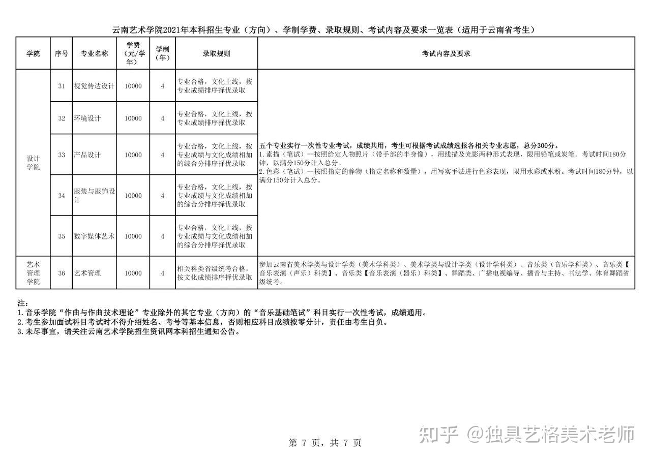 云南艺术学院云艺2021年校考考题针对省内考生云南省附2020年考题云南