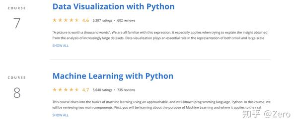 Coursera数据科学课程推荐 知乎
