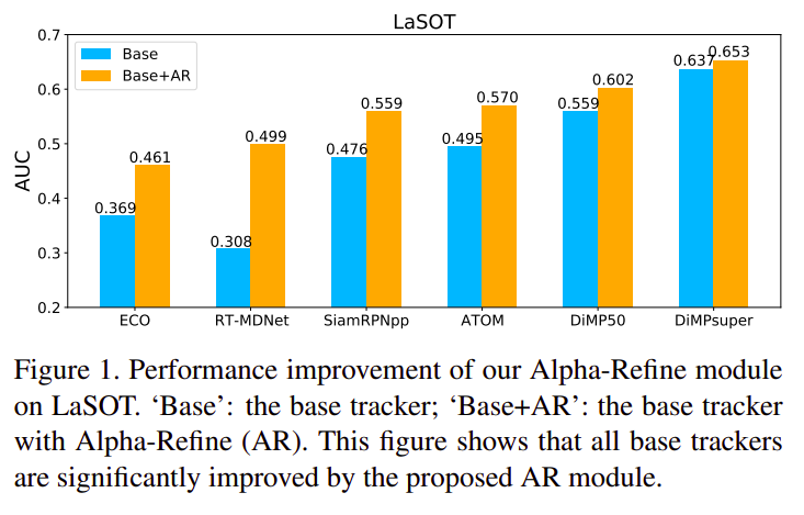 arxiv2012alpharefine通过精确的边界框估计提高跟踪性能