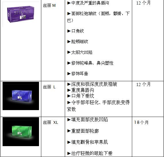 法国丝丽stylage全球首款抗氧化玻尿酸