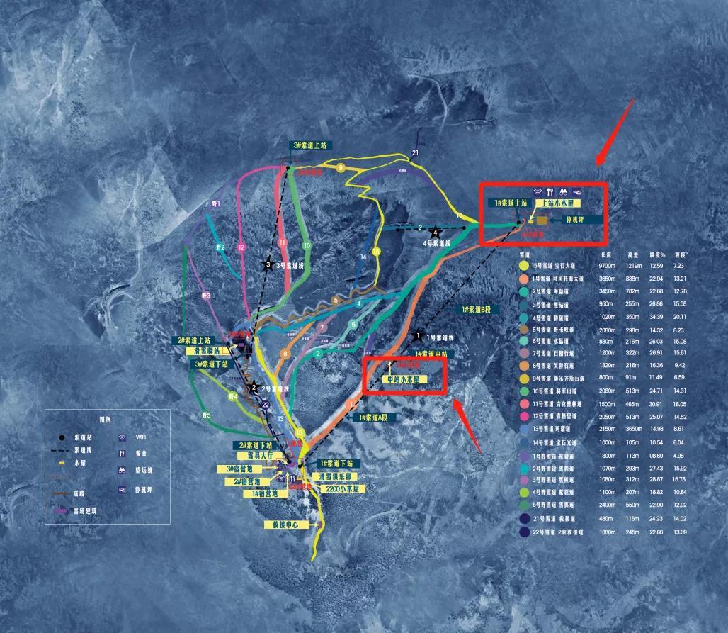 可可托海国际滑雪度假区现阶段开放雪道及区间车辆信息