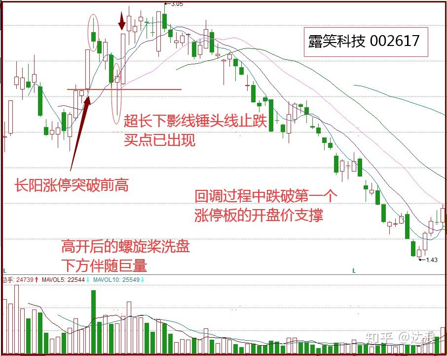 股市"涨停螺旋桨k线"战法,超短线如何逆向思维,把握机会?