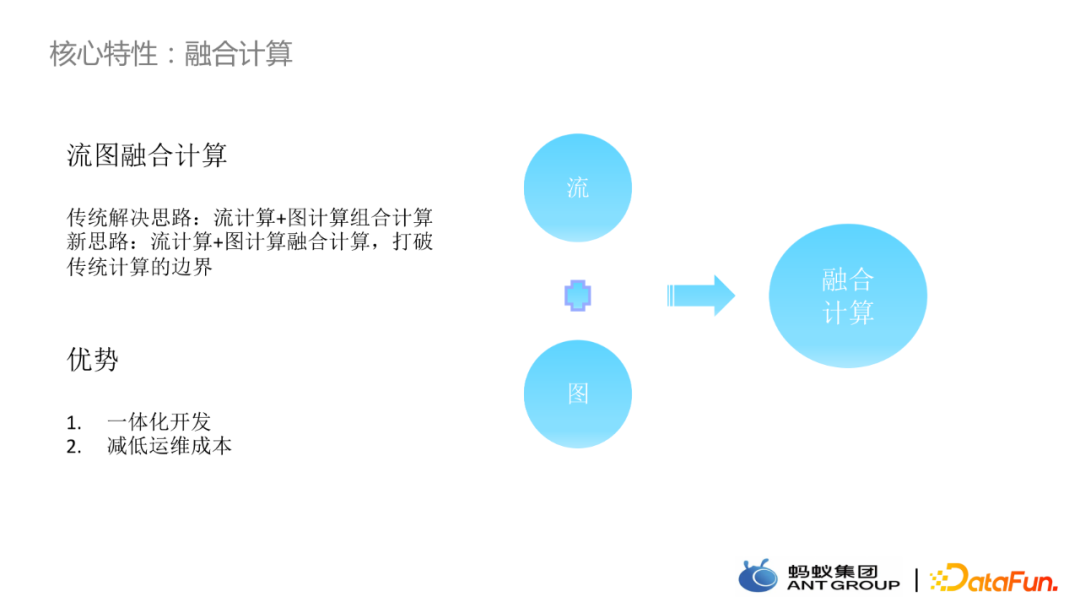 周强蚂蚁集团流式图计算引擎GeaFlow的技术架构与应用实践 知乎