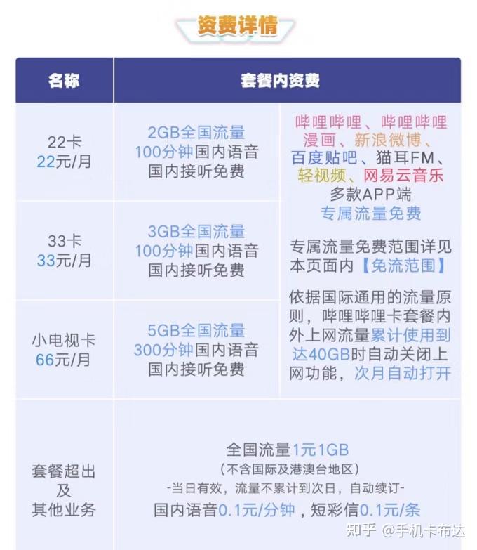 有没有只能发短信的卡套餐