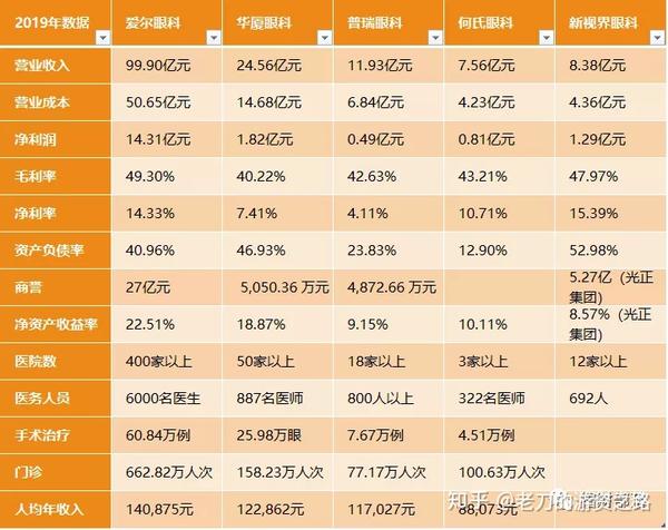 冯柳买的眼科股票,它或将是爱尔眼科第二!