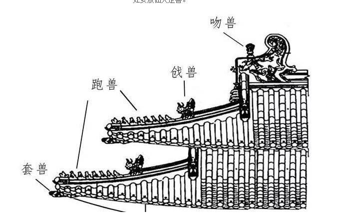 古建筑上一排小动物和各种脊兽,都是什么?用来做什么的?显示全部