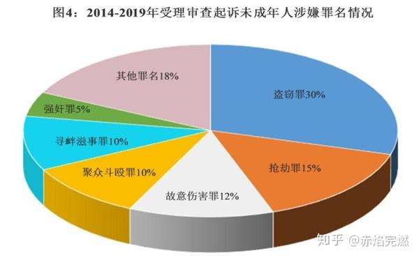 1年6万未成年人犯罪未成年人刑事责任年龄为何还不改